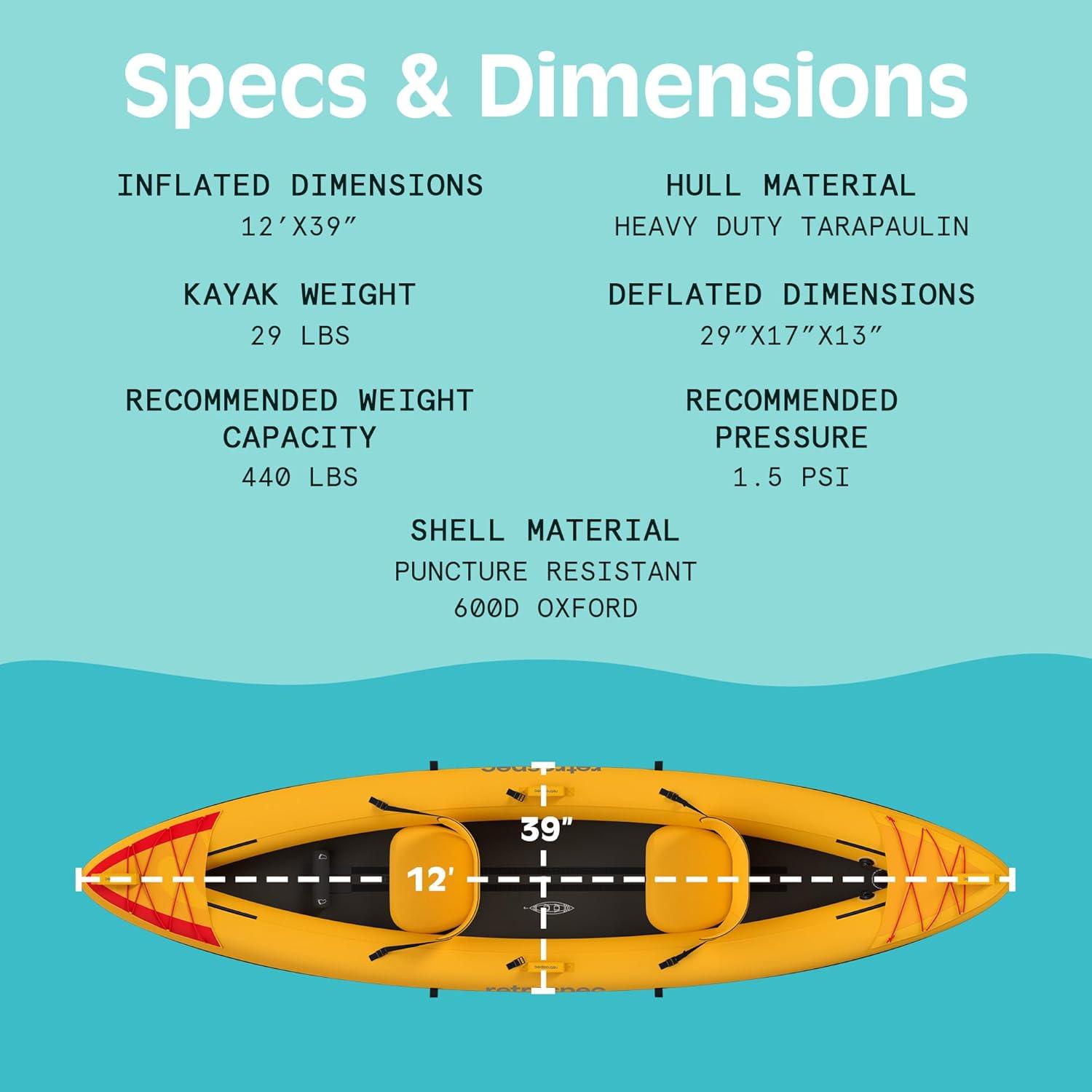 Retrospec Coaster Single & Tandem Inflatable Kayak for Adults, 220 ...